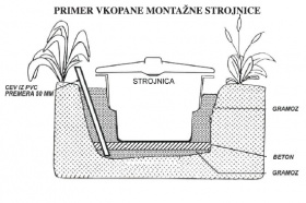 Primer vkopane strojnice