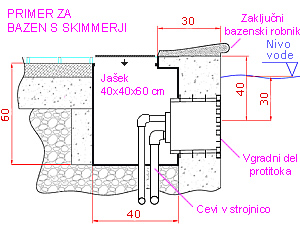 Revizijski jašek za protitok za bazen s skimmerji