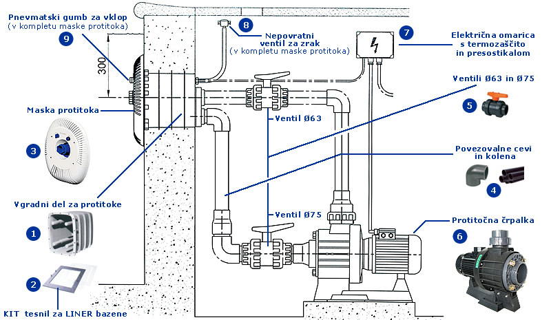 Kosovnica za protitočno napravo