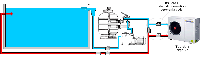 Ogrevanje bazena - toplotna črpalka shema