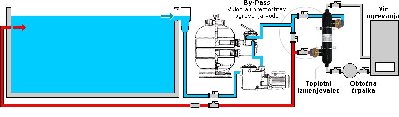 Ogrevanje bazena - toplotni izmenjevalci shema