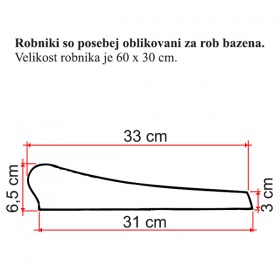 bazenski robnik dimenzije